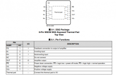 OPA859-Q1 汽车类、1.8GHz单位增益带宽、3.3nV/√Hz、