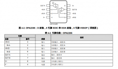 OPA2206 具有e-trim™和超β输入晶体管的、OVP ±40V、