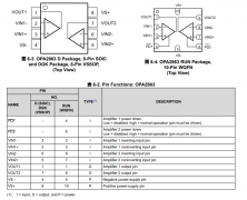 OPA2863 双路、低功耗、110MHz、12V、轨到轨输入和输