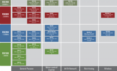 如何在VS Code中使用瑞萨RX系列MCU