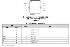 <b>OPA2991-Q1 汽车类、双路、40V、4.5MHz、低功耗运算放</b>