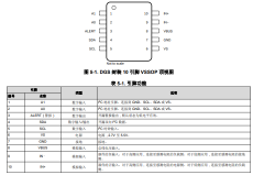 INA237 具有警报功能的、85V、16 位、I2C、输出电流
