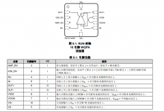 <b>THS4567 具有VICM和VOCM控制的、220MHz、CMOS输入全差分</b>