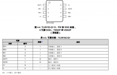 TLV9152-Q1 汽车类、双路、16V、4.5MHz、低功耗运算放