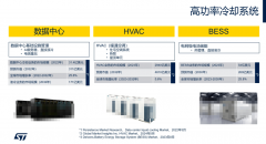 ST电机控制方案如何为数据中心等高功率冷却系统