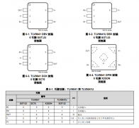 TLV9041 单路、5.5V、350kHz、超低电压、低静态电流