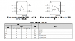 OPA391 具有高速功率比的微功耗、单通道、高精度