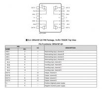 OPA4197-Q1 汽车类、四通道、高精度、36V、10MHz轨到