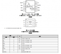 LM393LV-Q1 低电压、汽车类、轨至轨输入比较器技术