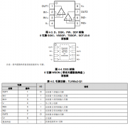 TLV9022-Q1 汽车类、1.65V至5.5V、精密双路开漏比较器