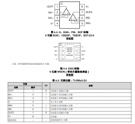 TLV9032-Q1 汽车类、1.65V至5.5V、精密双路推挽比较器