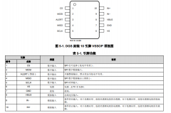 INA229 具有警报功能的、85V、20 位、超精密、SPI输