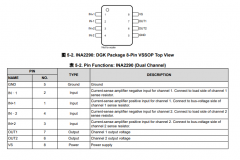 INA2290 双通道、2.7V至120V、1.1MHz超精密电流检测放
