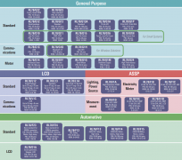 如何在VS Code中使用瑞萨RL78系列MCU