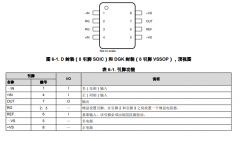 INA849 超低噪声、高速、精密仪表放大器技术手册