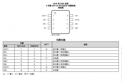 OPA2810 双通道、高性能、27V、105MHz、RRIO FET输入运