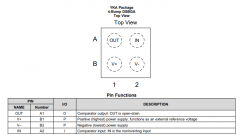 TLV7081 毫微功耗微封装低电压比较器技术手册