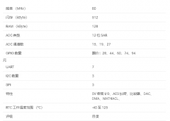 MSPM0G1519 80 MHz ARM® Cortex-M0®+ MCU数据手册