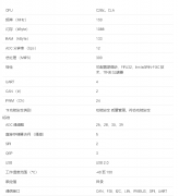 TMS320F28P550SJ 实时微控制器技术手册