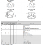 OPA2837 双通道、低功耗、精密、轨到轨输出、10