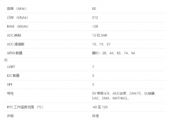 MSPM0G3519 80 MHz ARM® Cortex-M0®+ MCU数据手册