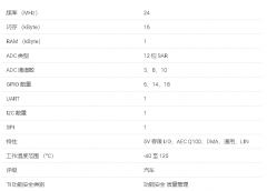 MSPM0C1104-Q1 汽车级 24MHz Arm® Cortex-M0®+ MCU数据手册