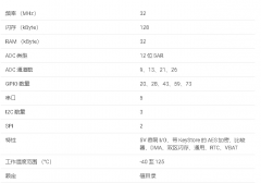MSPM0L1227 32MHz Arm® Cortex-M0®+ MCU数据手册