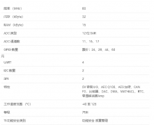 MSPM0G3505-Q1 汽车级 80MHz Arm® Cortex-M0®+ MCU数据手册