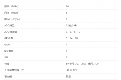 MSPM0C1103 24MHz Arm® Cortex-M0®+ MCU数据手册