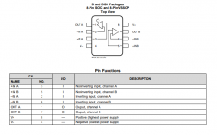 OPA2156 低噪声、高速、CMOS精密RRIO双通道运算放大