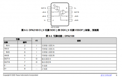 OPA2189 支持多路复用器的双通道、14MHz、低噪声、