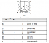 TLV1704-SEP 采用增强型航天塑料的耐辐射、2.2V至