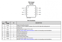 ISO224 ±12V输入、精密电压检测增强型隔离式放大
