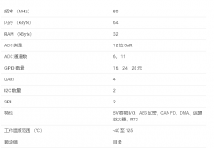 MSPM0G3106 80MHz Arm® Cortex-M0®+ MCU数据手册