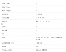 MSPM0L1304-Q1 汽车混合信号微控制器数据手册