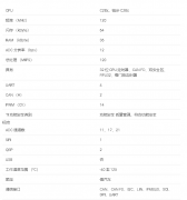 TMS320F2800153-Q1 具有 HRPWM、CAN-FD、锁步 ASIL B 的汽车