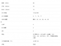 MSPM0G1505 80MHz Arm® Cortex-M0®+ MCU数据手册