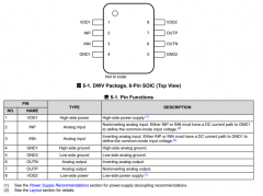 AMC1302-Q1 汽车级、±50mV输入、精密电流检测增强型