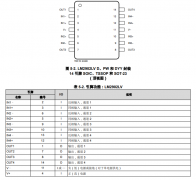 <b>LM2902LV 四通道、5.5V、1MHz、3mV失调电压运算放大器</b>