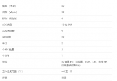 MSPM0L1345 具有 32KB 闪存、4KB SRAM、12 位 ADC、比较器