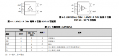 LMV321A 单通道、5.5V、1MHz、4mV失调电压、RRO运算放