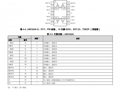 LMV324A 四通道、5.5V、1MHz、4mV失调电压、RRO运算放