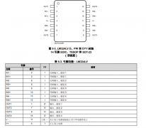 LM324LV 四通道、5.5V、1MHz、3mV失调电压运算放大器