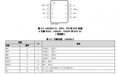 LM358LV 双通道、5.5V、1MHz运算放大器技术手册