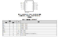 LM2904LV 单通道、5.5V、1MHz、3mV失调电压运算放大器