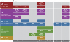 如何在VS Code中使用瑞萨RA系列MCU