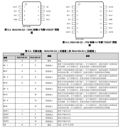 <b>INA4180-Q1 AEC-Q100、26V、四通道、350kHz电流感应放大</b>