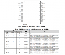 INA4181-Q1 AEC-Q100、26V、四通道、双向、350kHz电流感