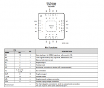 THS6301 单端口、G.Fast 106MHz、212MHz CPE DSL线路驱动器