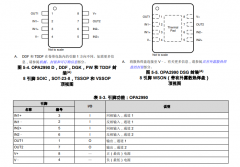 OPA2990 双路、40V、1.1MHz、低功耗运算放大器技术手